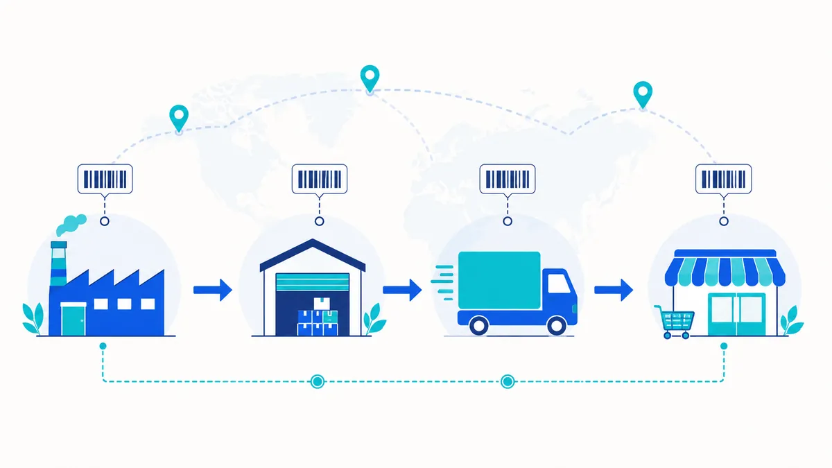 How Barcodes Power Retail & Supply Chains: GTIN, SSCC and GS1 Explained